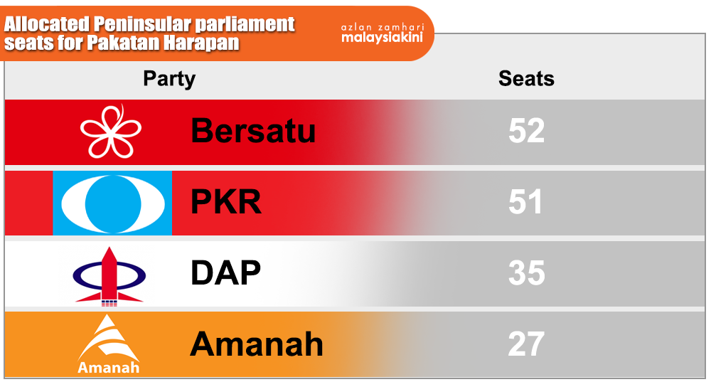 Bersatu To Contest Lion S Share Of Peninsular Parliamentary Seats