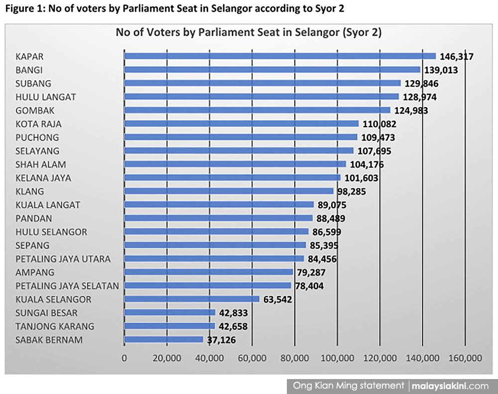 We need a maximum ratio for constituency size