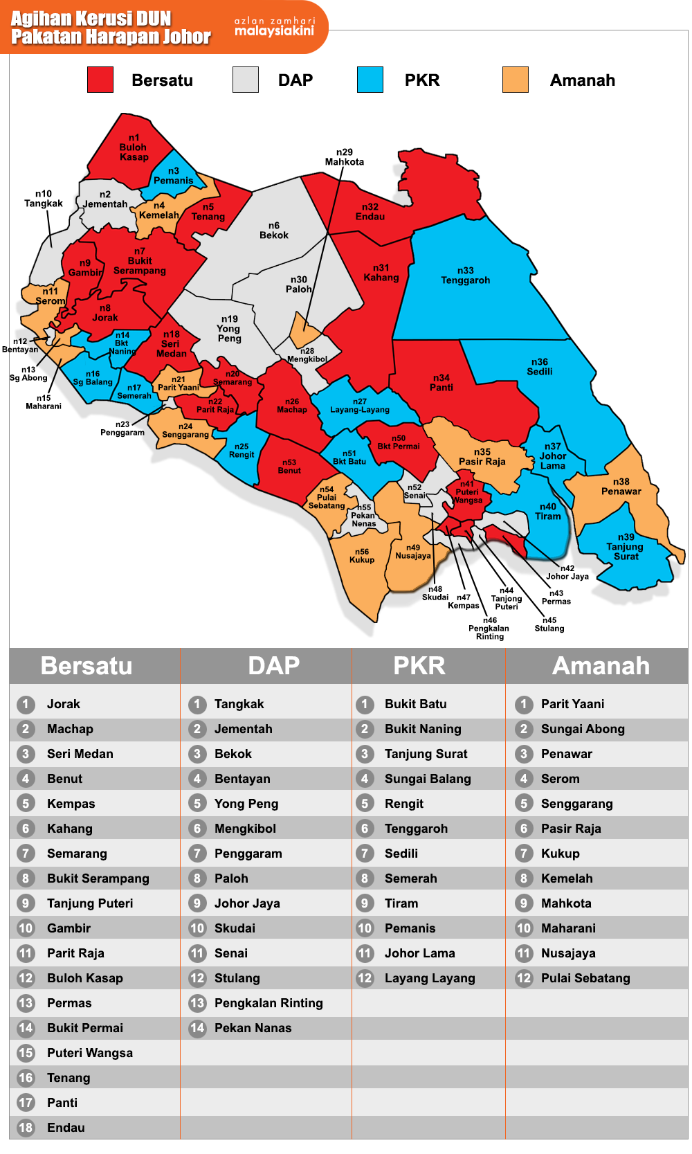 Johor dun jumlah kerusi Dewan Negeri