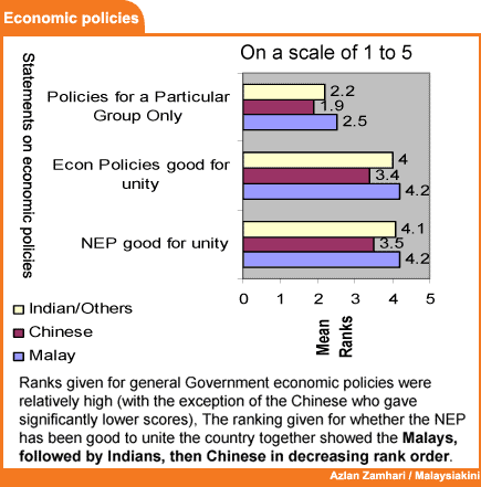 cpps minda muda chart economic policies