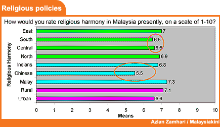 cpps minda muda chart religious policies