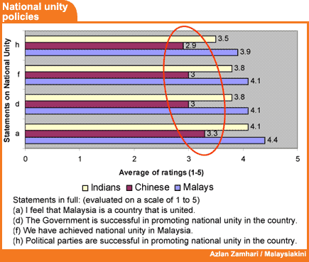 cpps minda muda chart national unity policies