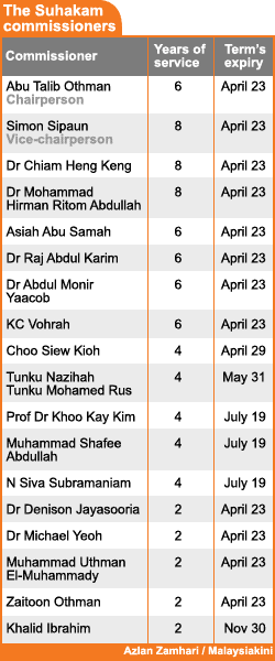 suhakam commissioner expiry 220408