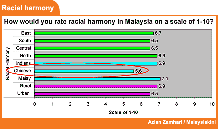 cpps minda muda chart racial harmony