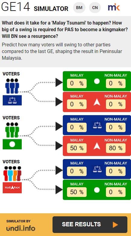Ge 14 results