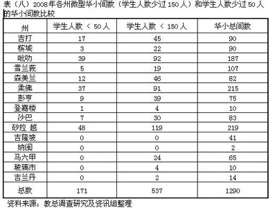 jiao zong edu survey chart 8.jpg