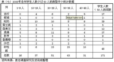 jiao zong edu survey chart 7.jpg
