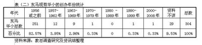 jiao zong edu survey chart 2.jpg