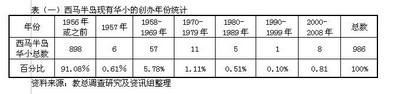 jiao zong edu survey chart 1.jpg