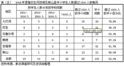 jiao zong edu survey chart 5.jpg