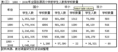 jiao zong edu survey chart 3.jpg