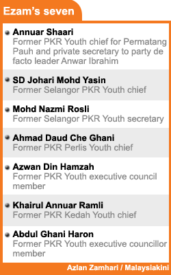 ezam seven ex pkr members joins umno 290508