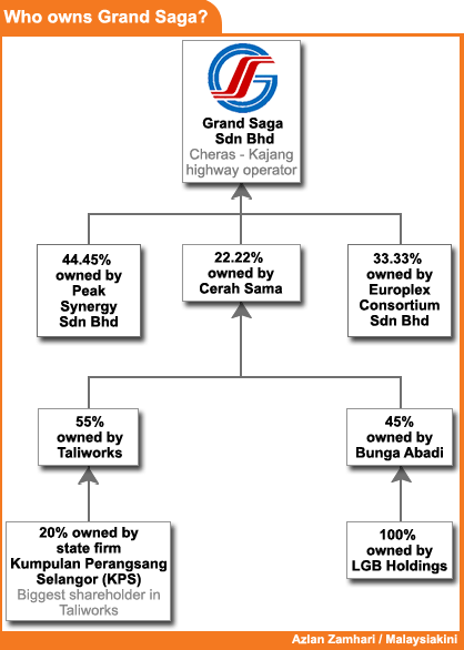 who owns grand saga 280508