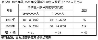 jiao zong edu survey chart 4.jpg