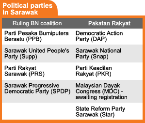 political parties in sarawak 260508