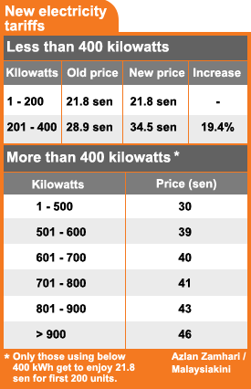 new electricity tariffs 040608