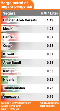 petrol price in oil producing countries 050608 bm version