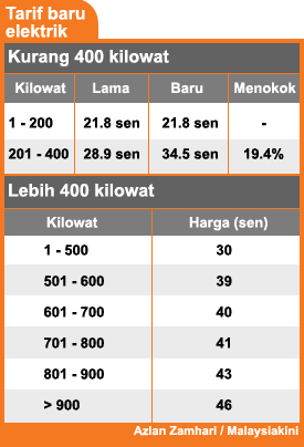 new electricity tariffs 040608 bm version