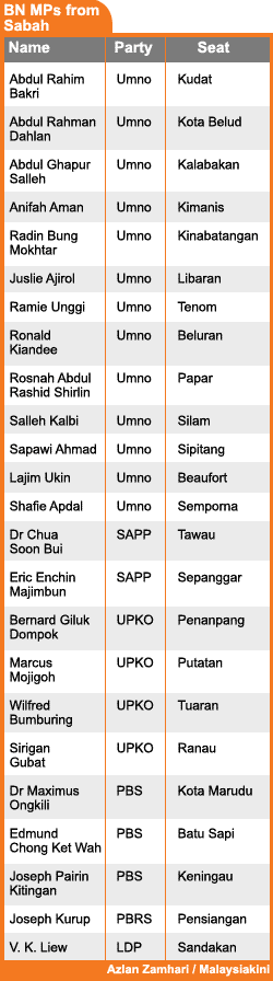 bn mps from sabah 180608