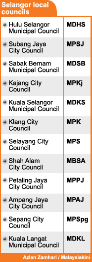 selangor local councils 190608