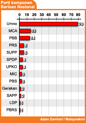 bn component parties seat breakdown 2008 190608 bm version