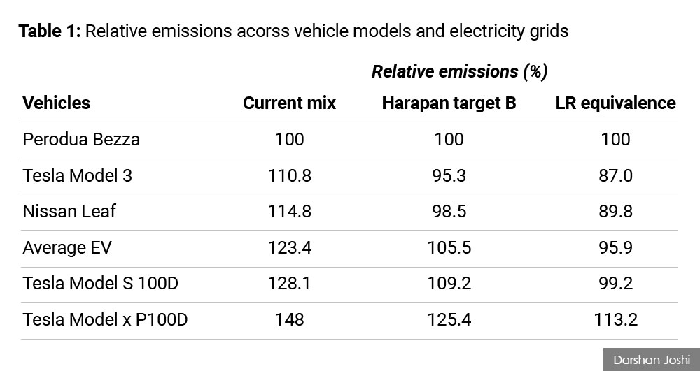 Electric cars Not as green as you think