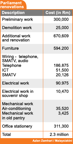 parliament house cost of renovation 300608