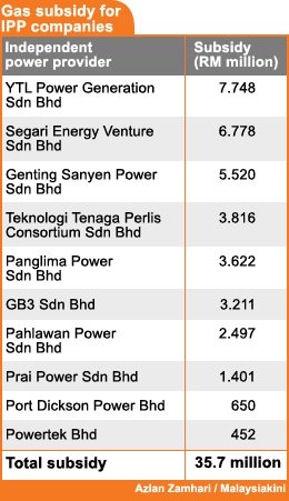 gas subsidy for independent power provider companies 080708