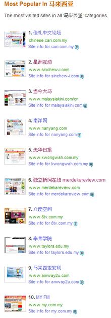 most popular chinese site 080708
