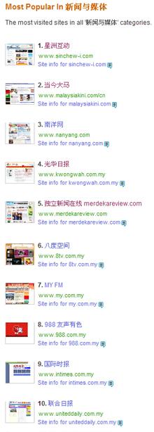 most popular chinese news website 080708