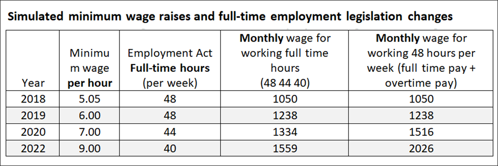 Malaysiakini Resetting Work Hours Not Just Wages