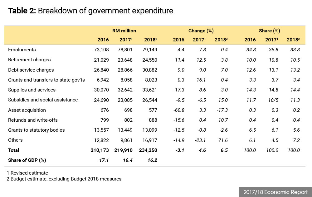 Malaysia: Pakatan's First Budget will be a tough one  Din 