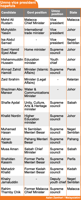 umno 2008 vice president hopefuls 150708