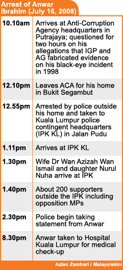arrest of anwar ibrahim timeline 160708