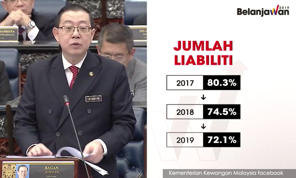 Dr M tolak dakwaan bajet 2019 ciplak kerajaan dahulu