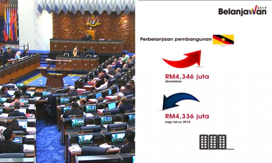 Malaysiakini Sabah Sarawak Dapat Lebih Banyak