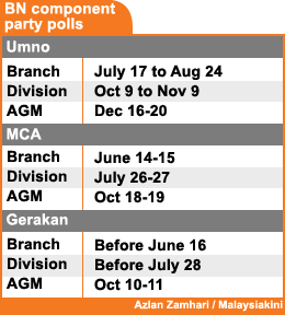 umno mca gerakan bn component parties election 290708