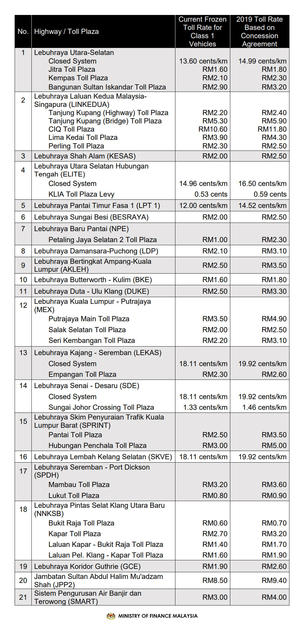 Malaysiakini Ada Apa Dengan Diskaun 18 Peratus Lebuh Raya Plus