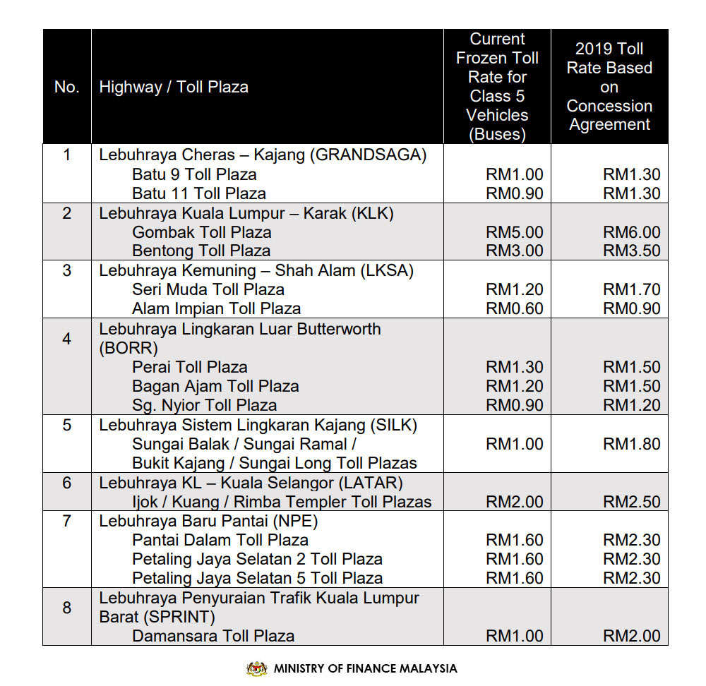 kadar tol plus 2019