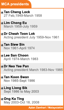 past mca presidents 310708