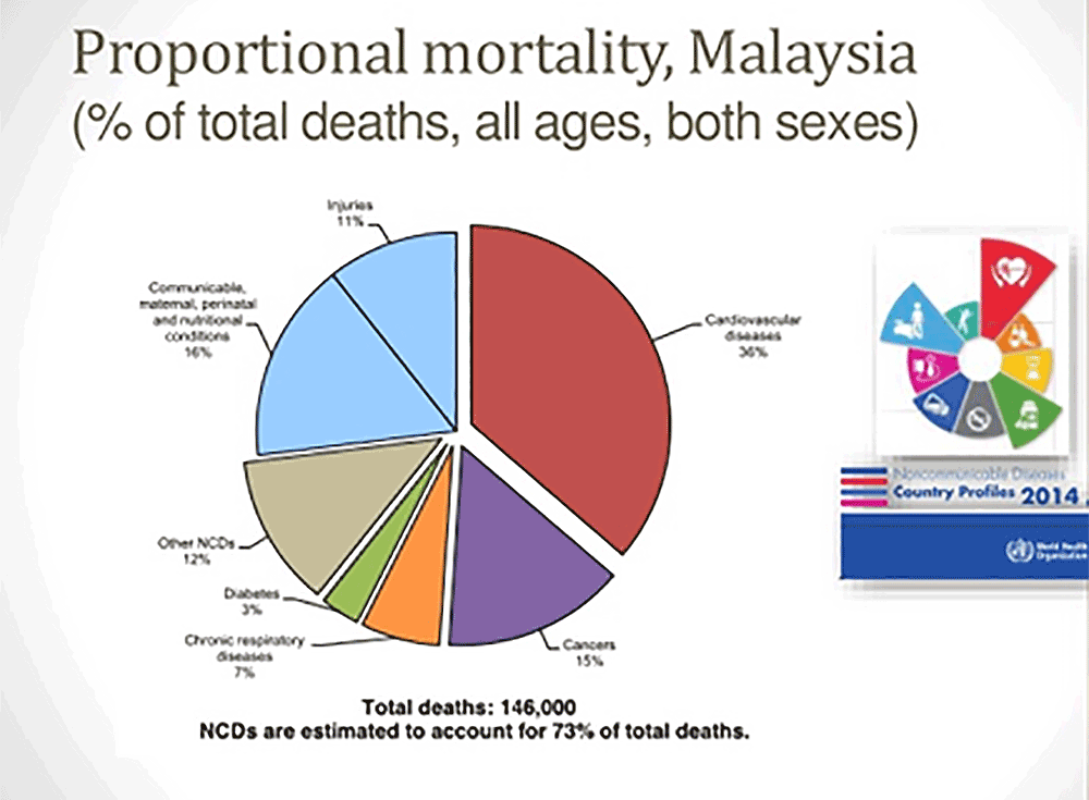 Comparative Prevalence Of Type 2 Diabetes Mellitus In Asian Countries Download Scientific Diagram