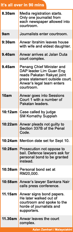 anwar ibrahim sodomy charge allegation court appearance timeline 070808