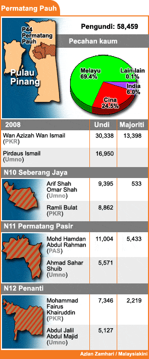 bm version permatang pauh 2008 results for state and state seats 140808