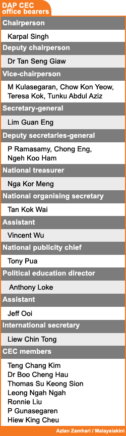 dap central executive commitee cec 2008 2009  240808