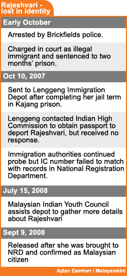 rajeshvari lost in identity 100908