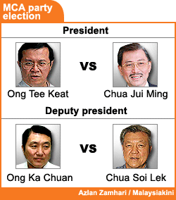 mca party election president and deputy president post 2008