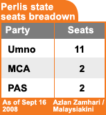 perlis state seat breakdown 160908