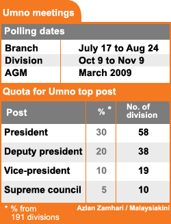 umno polling dates and quota for 2008 party polls 250908 march 2009