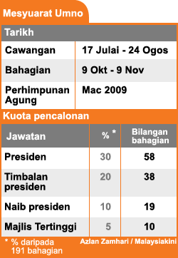 bm version umno polling dates and quota for 2008 party polls 250908 march 2009