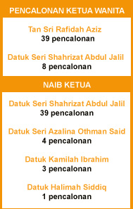 wanita umno 11 oct 2008